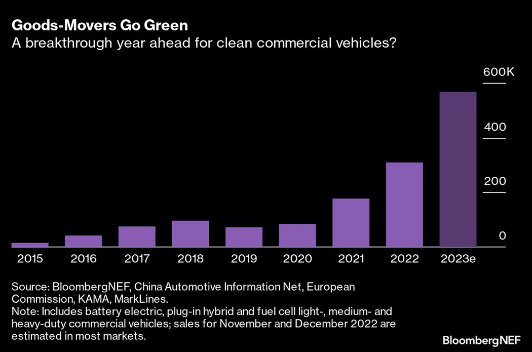 Electric Vehicles Look Poised for Slower Sales Growth This Year