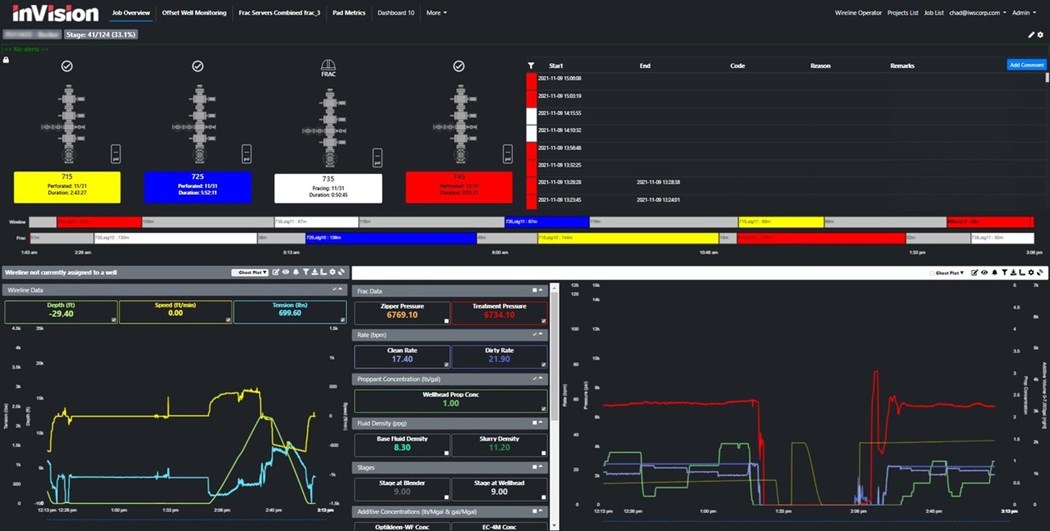 Wellhead Systems updates digital completion technology