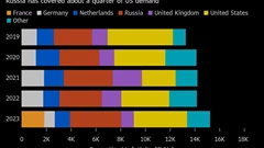US Looks to Boost Uranium Reserves for Nuclear Power BloomburgMedia_T2MUVCGOYMTC00_16-09-2025_11-44-27_638935776000000000.png