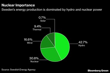 ADIPEC Exhibition & Conference | Energy Industry News | Sweden’s 27-Year-Old Climate Minister Is Ready to Quit If Goals Are Missed