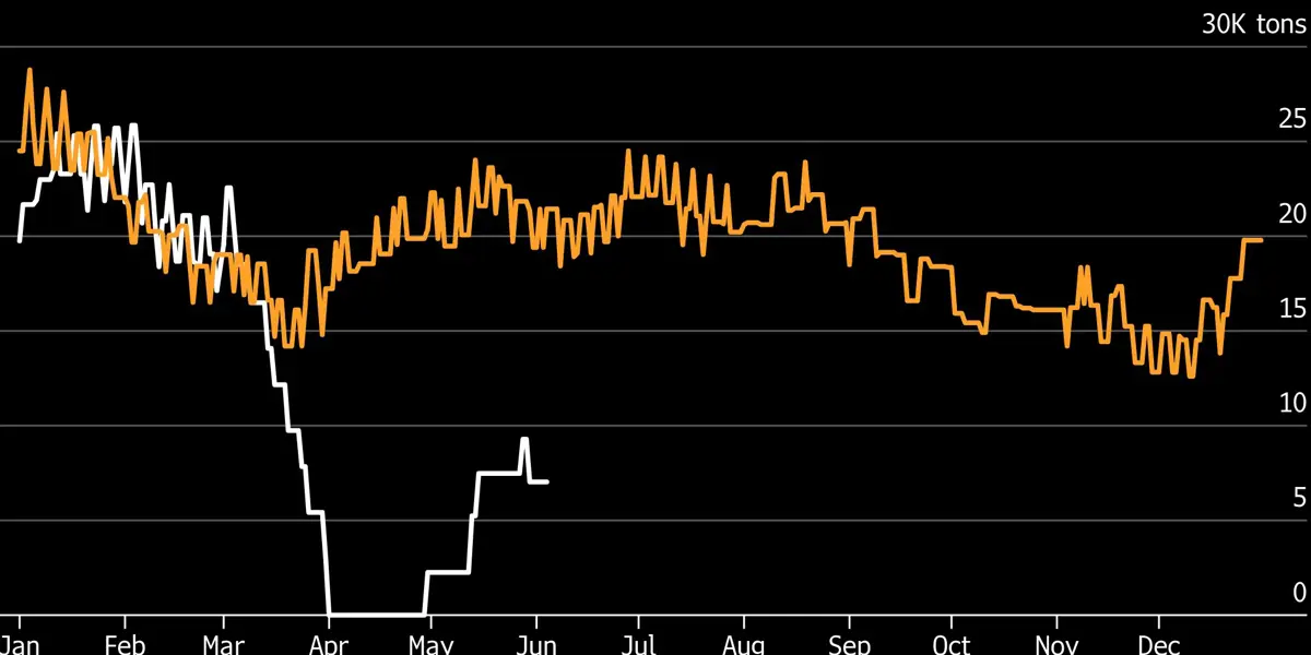 Pakistan Buys Priciest LNG Shipment in Years on Hormuz Closure