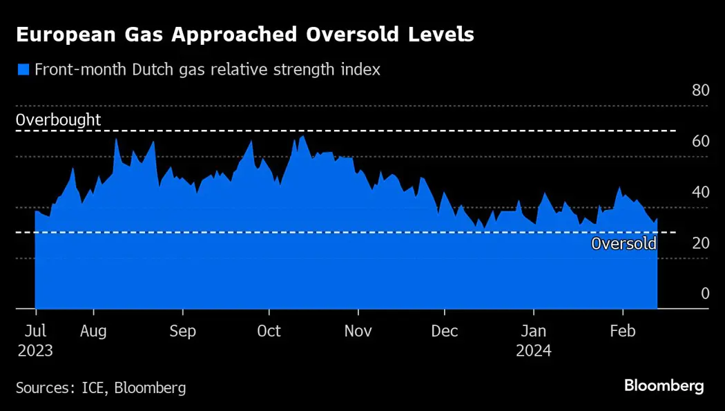 image is BloomburgMedia_S8S8VVT0G1KW00_13-02-2024_11-04-09_638433792000000000.png