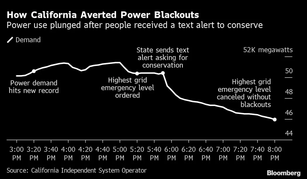 image is BloomburgMedia_RHTIYET0G1L101_07-09-2022_20-00-09_637981056000000000.png