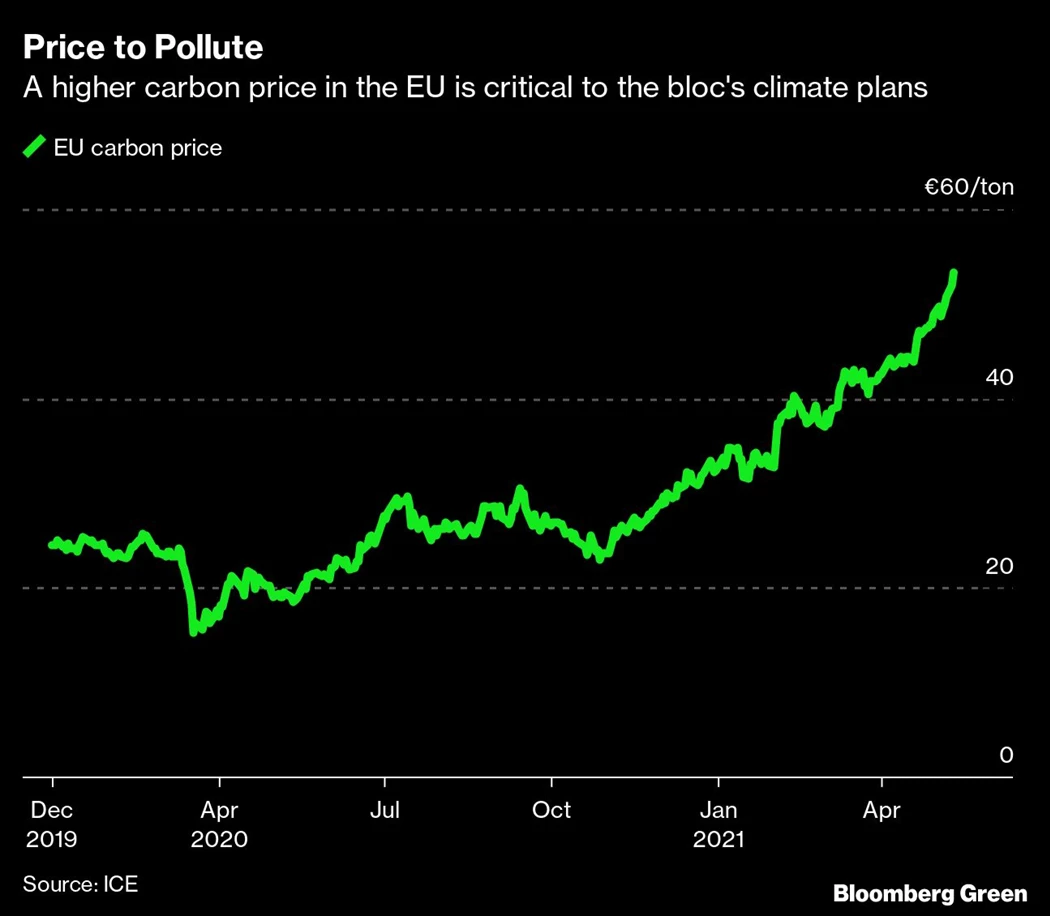 image is BloomburgMedia_QSZ74QDWX2PT01_12-05-2021_15-30-42_637563744000000000.png image is BloomburgMedia_QSZ74QDWX2PT01_12-05-2021_15-30-42_637563744000000000.png