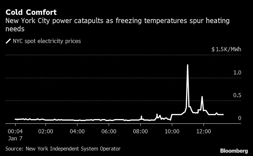 image is BloomburgMedia_R5CKAJT0AFB501_07-01-2022_19-00-03_637771104000000000.png