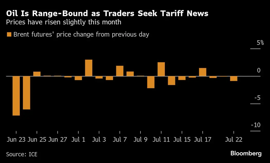 image is BloomburgMedia_SZSIEYGPL44400_23-07-2025_05-26-47_638888256000000000.png