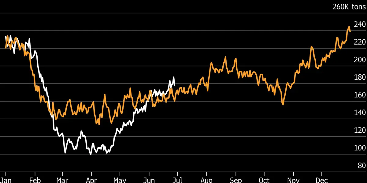 China’s June LNG Imports Seen in Line With Last Year, Kpler Says