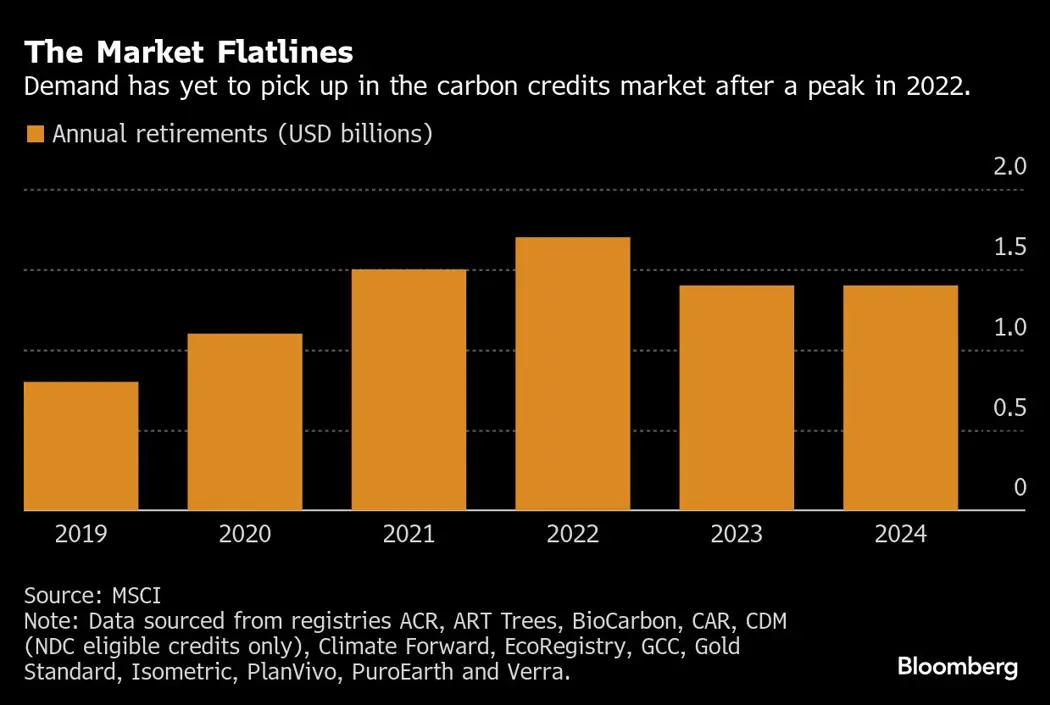 image is BloomburgMedia_SVH6J6T0G1KW00_30-04-2025_12-56-11_638815680000000000.png