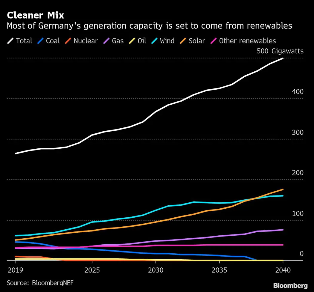 image is BloomburgMedia_R3OX88DWLU8201_06-12-2021_15-00-03_637743456000000000.png
