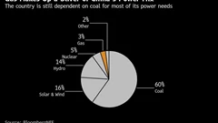 China’s Gas Sector Lobbies for More Power Plants to Boost Demand BloomburgMedia_SXKFLHT0AFB400_10-06-2025_15-00-39_638851104000000000.png