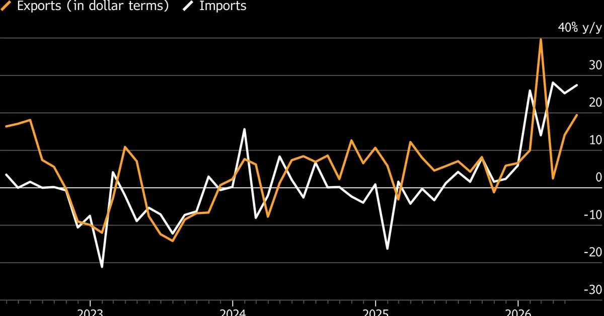 AI Supercycle Propels China’s Trade With 111% Boom in Chip Sales