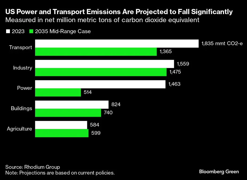 image is BloomburgMedia_SH0X8MT0AFB400_23-07-2024_12-00-07_638572896000000000.png