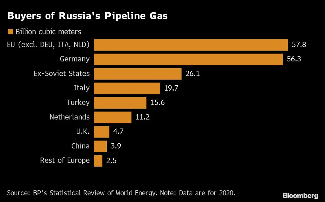 image is BloomburgMedia_R9X8RCT0G1KW01_07-04-2022_06-27-21_637848864000000000.png