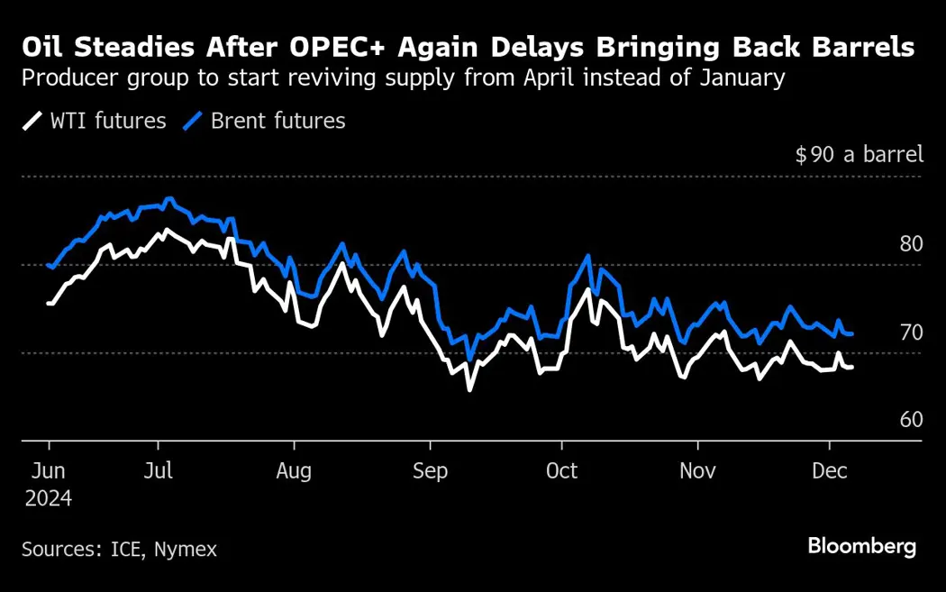 image is BloomburgMedia_SO1MJXDWLU6800_06-12-2024_06-28-23_638690400000000000.png