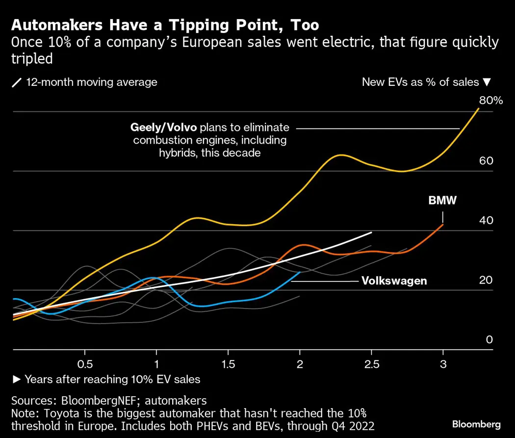 image is BloomburgMedia_S031VJDWRGG101_28-08-2023_09-00-10_638287776000000000.png