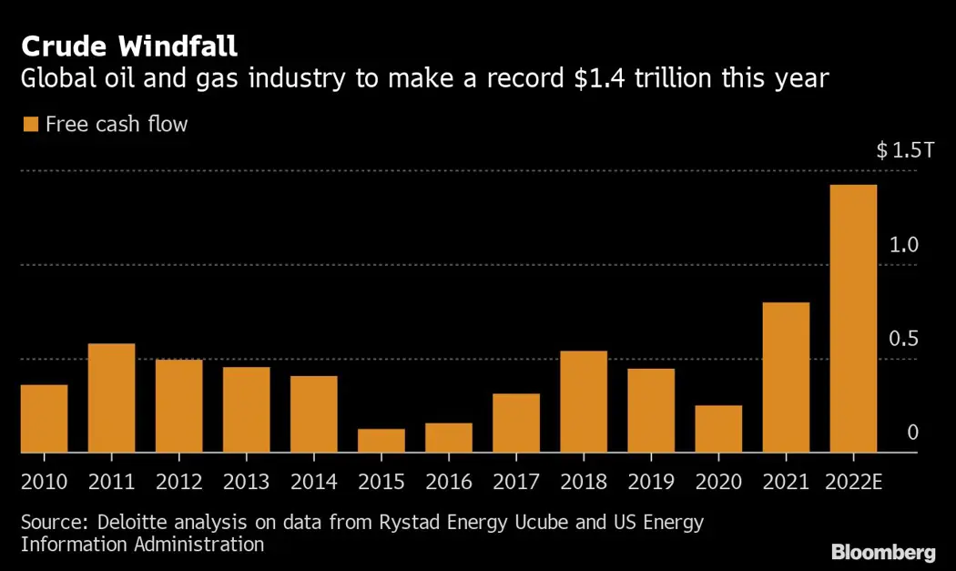 image is BloomburgMedia_RH14BOT0AFB401_25-08-2022_06-14-28_637969824000000000.png