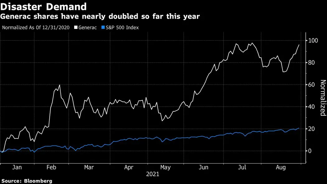 image is BloomburgMedia_QYNUIST0G1L101_30-08-2021_20-30-33_637658784000000000.png