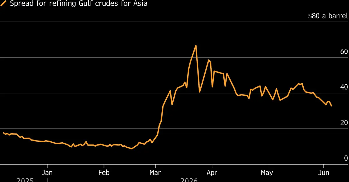 Saudis Lower July Oil Prices, Though Still at Decades High