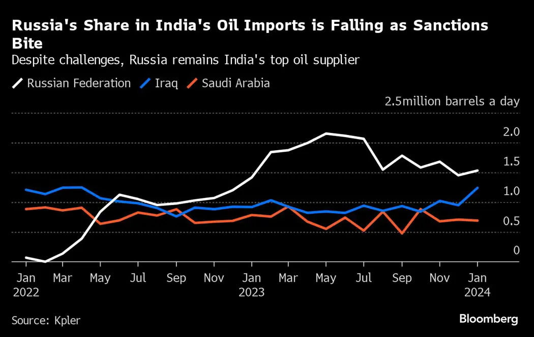 image is BloomburgMedia_S85W9ET0AFB400_05-02-2024_04-52-11_638426880000000000.png