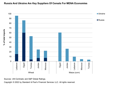 Russia Ukraine Graph