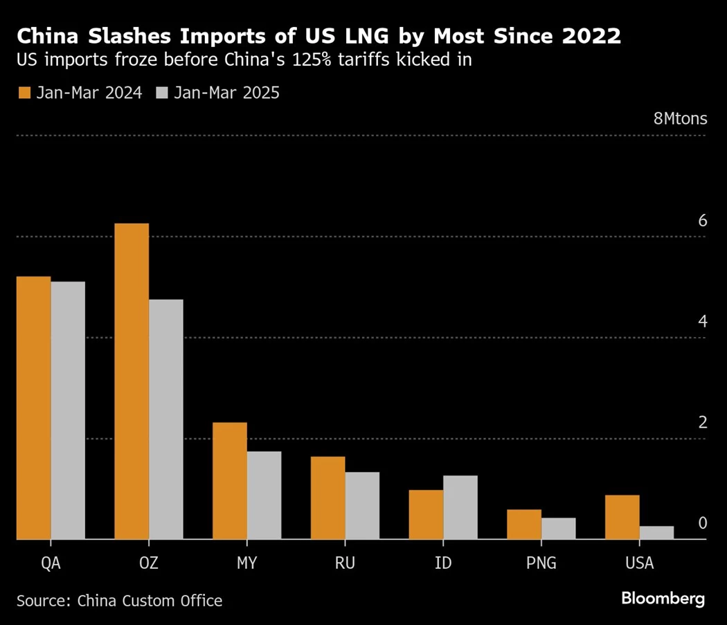 image is BloomburgMedia_SUWIJET0G1KW00_21-04-2025_12-00-08_638807904000000000.png image is BloomburgMedia_SUWIJET0G1KW00_21-04-2025_12-00-08_638807904000000000.png