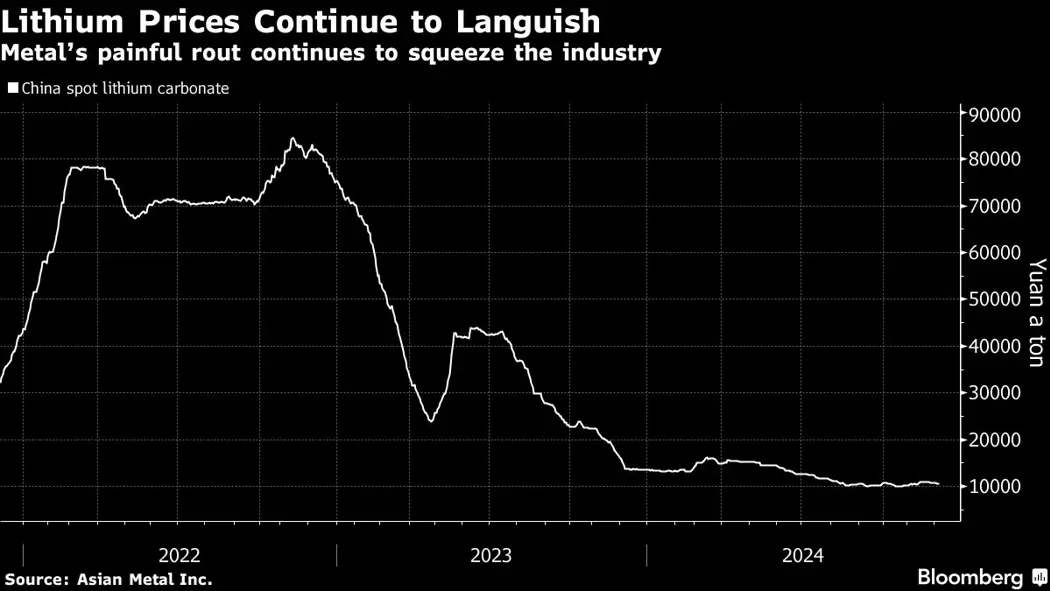 image is BloomburgMedia_SO0ZZWDWX2PS00_06-12-2024_06-32-30_638690400000000000.png
