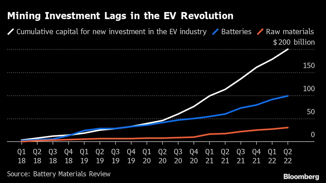 image is BloomburgMedia_RKI5F5DWLU6801_30-10-2022_05-00-24_638026848000000000.png image is BloomburgMedia_RKI5F5DWLU6801_30-10-2022_05-00-24_638026848000000000.png
