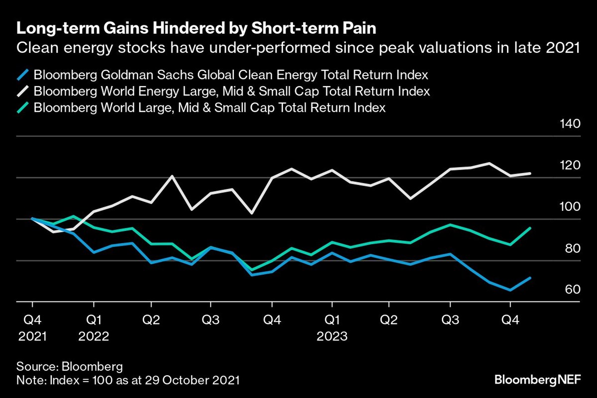 Untapped Potential: Investing In Green Energy Micro-Cap Stocks