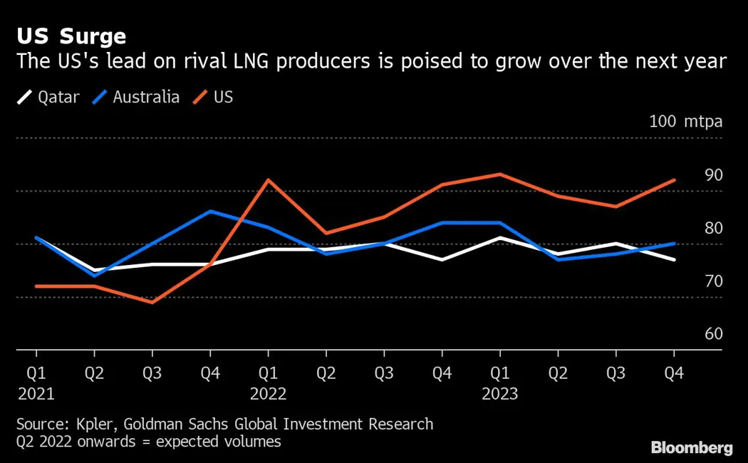image is BloomburgMedia_RD5C03DWLU6D01_12-06-2022_16-00-09_637905888000000000.png