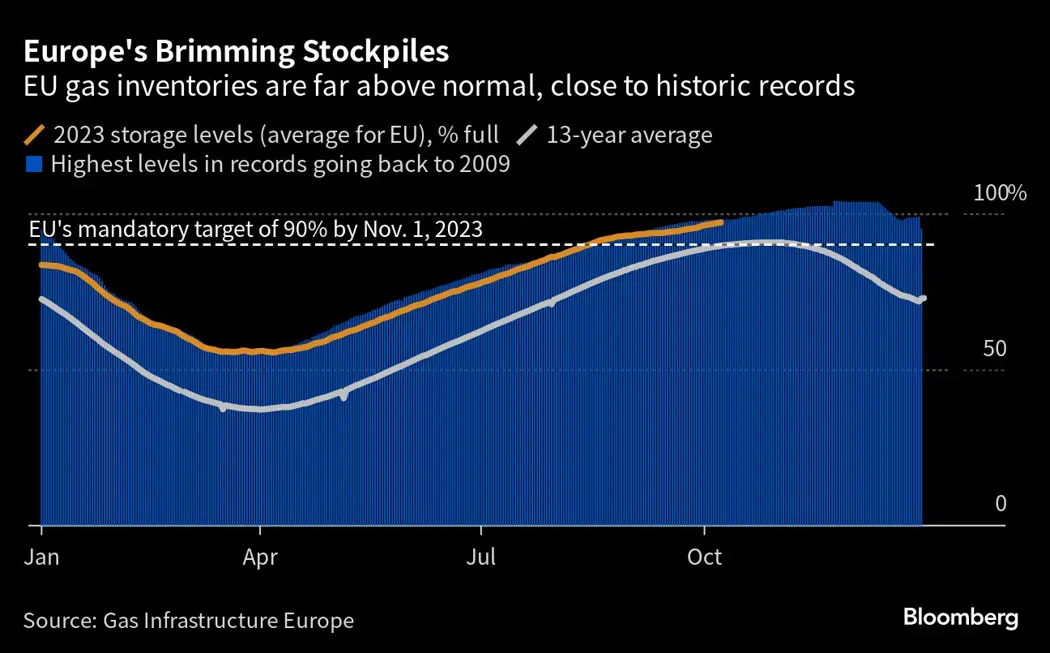 image is BloomburgMedia_S2C92ZDWRGG001_12-10-2023_16-00-07_638326656000000000.png