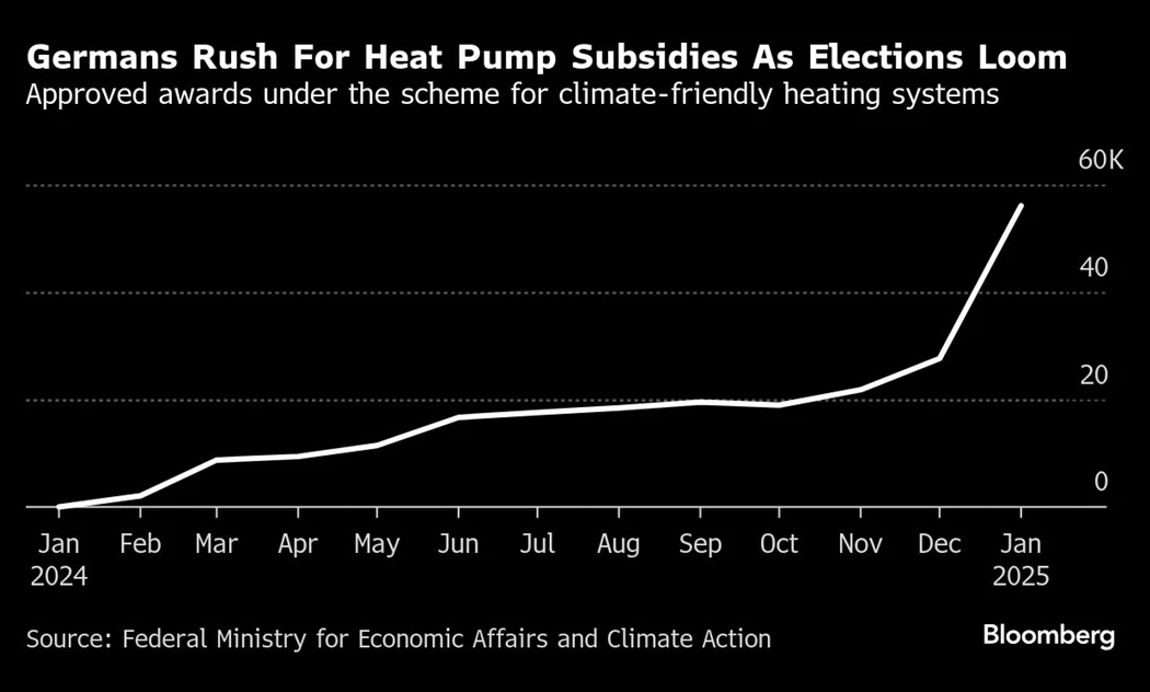 image is BloomburgMedia_SRO1OXT0G1KW00_17-02-2025_15-00-13_638753472000000000.png image is BloomburgMedia_SRO1OXT0G1KW00_17-02-2025_15-00-13_638753472000000000.png