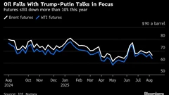 Oil Falls After Weekly Drop Before Trump-Putin Talks on Ukraine BloomburgMedia_T0S15IGP9VCW00_11-08-2025_05-00-24_638904672000000000.png