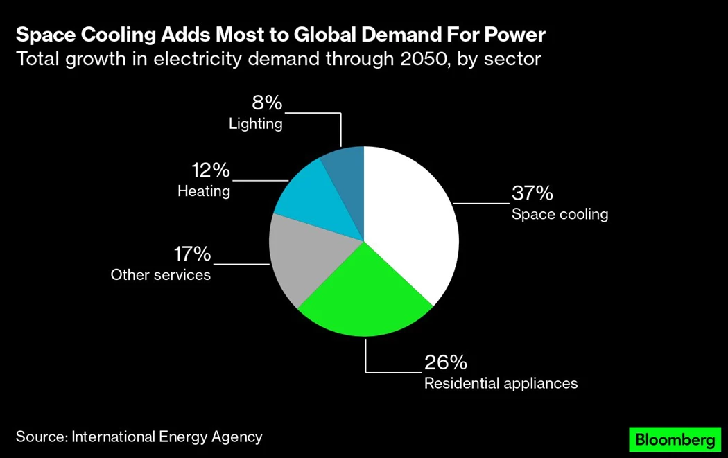 image is BloomburgMedia_RUSTO4T0AFB401_29-05-2023_16-00-12_638209152000000000.png image is BloomburgMedia_RUSTO4T0AFB401_29-05-2023_16-00-12_638209152000000000.png