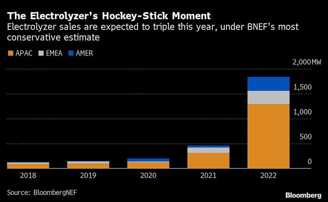 image is BloomburgMedia_RFEZOJDWX2PV01_25-07-2022_07-25-38_637943040000000000.png image is BloomburgMedia_RFEZOJDWX2PV01_25-07-2022_07-25-38_637943040000000000.png