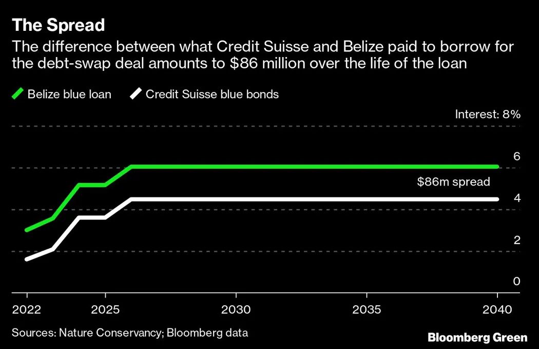 image is BloomburgMedia_ROCIODT0AFB401_12-01-2023_08-00-06_638090784000000000.png