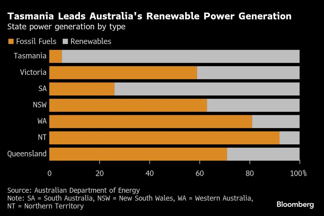 image is BloomburgMedia_T1ZF8AGPFHST00_03-09-2025_08-00-25_638924544000000000.png