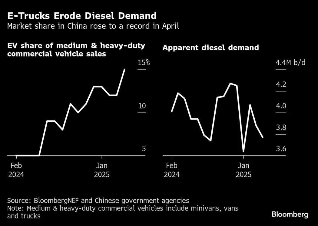 image is BloomburgMedia_SX0BVBT1UM0W00_03-06-2025_08-00-25_638845056000000000.png