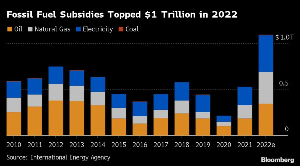 image is BloomburgMedia_RQ6N30DWRGG001_17-02-2023_15-00-06_638121888000000000.png