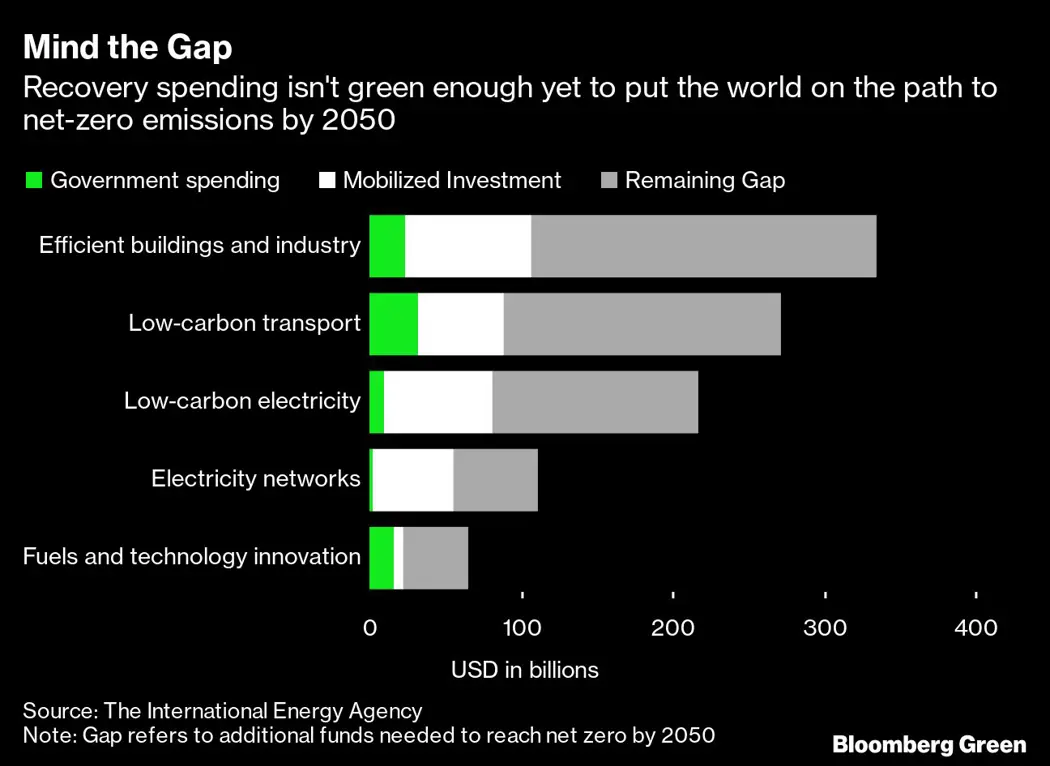 image is world energy news for Energy Connect
