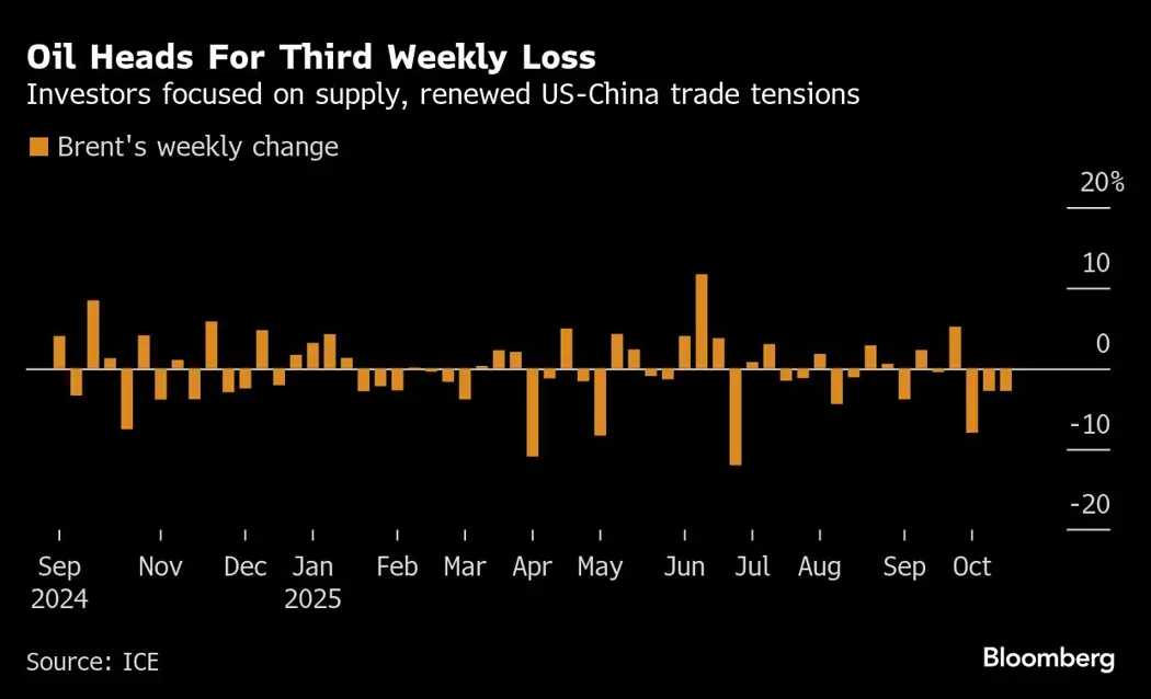 image is BloomburgMedia_T47TLSGPFHQ200_17-10-2025_05-01-47_638962560000000000.png