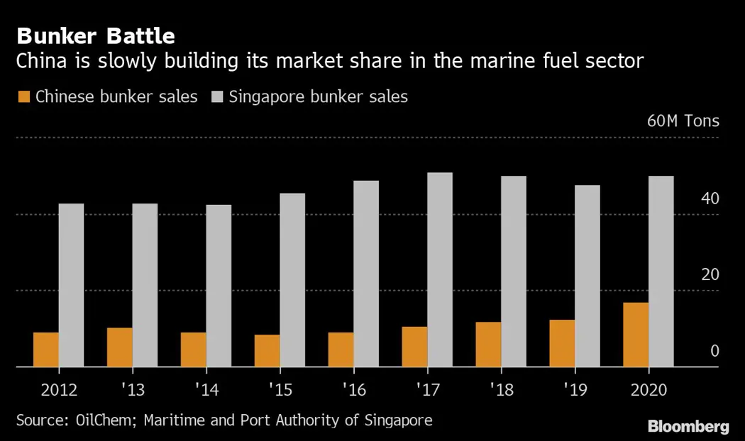 image is world energy news for Energy Connect