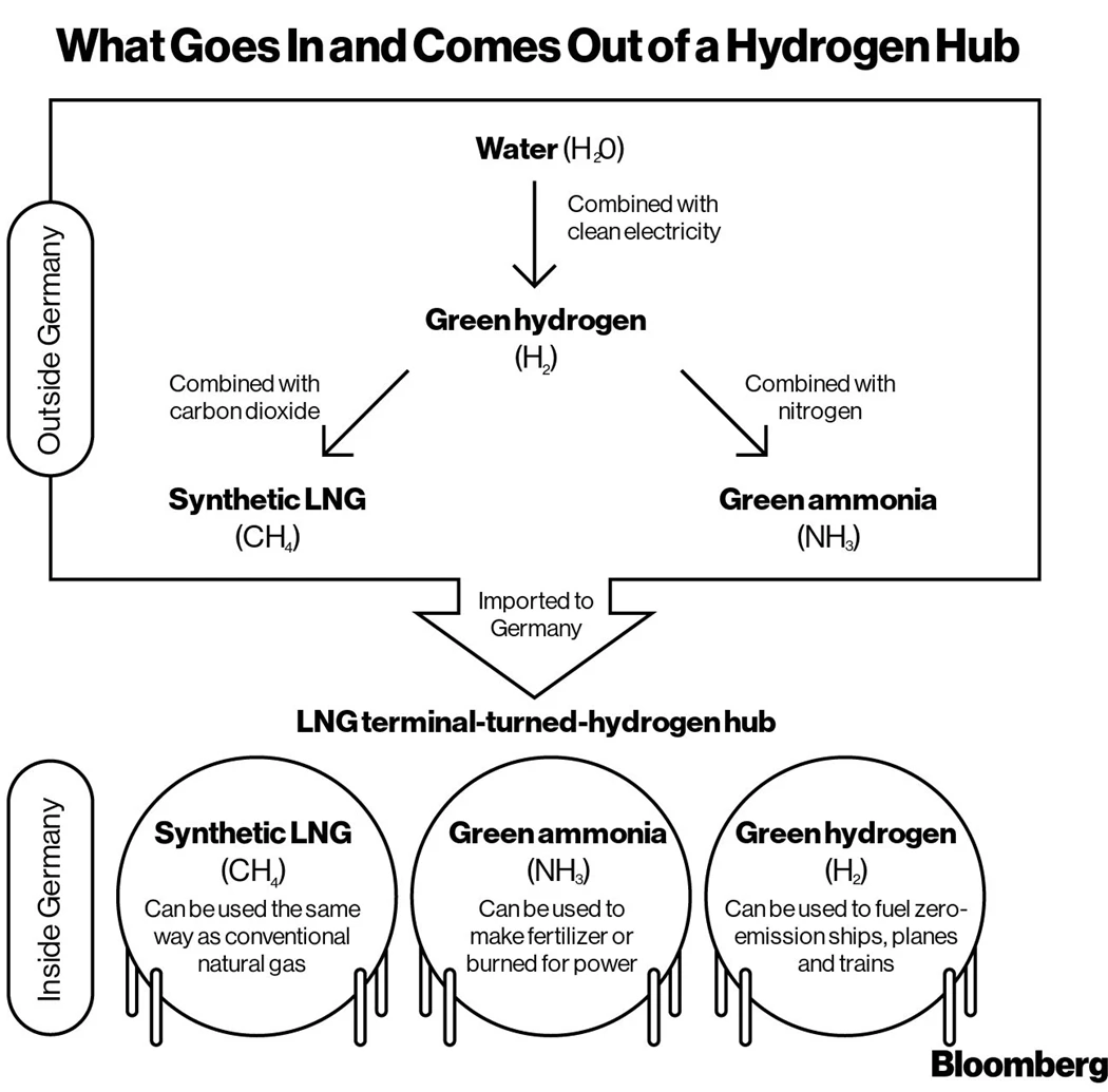 image is BloomburgMedia_RBR782T0AFBK01_12-05-2022_09-00-06_637879104000000000.png image is BloomburgMedia_RBR782T0AFBK01_12-05-2022_09-00-06_637879104000000000.png