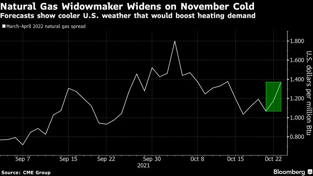 image is BloomburgMedia_R1GZPAT1UM0W01_25-10-2021_20-00-03_637707168000000000.png