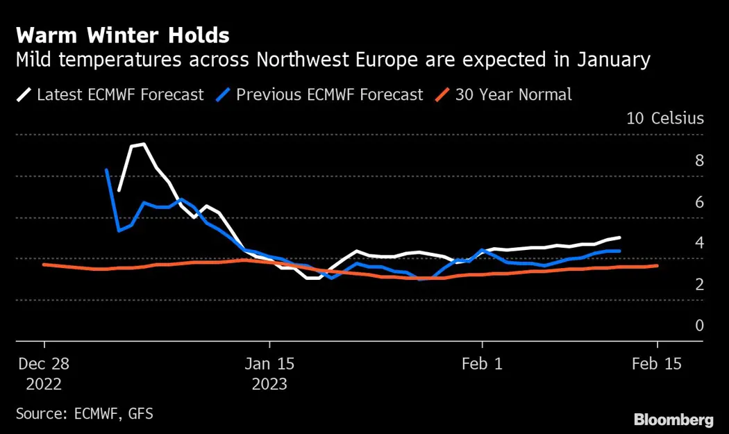 image is BloomburgMedia_RNWXQZDWX2PS01_05-01-2023_15-00-06_638084736000000000.png