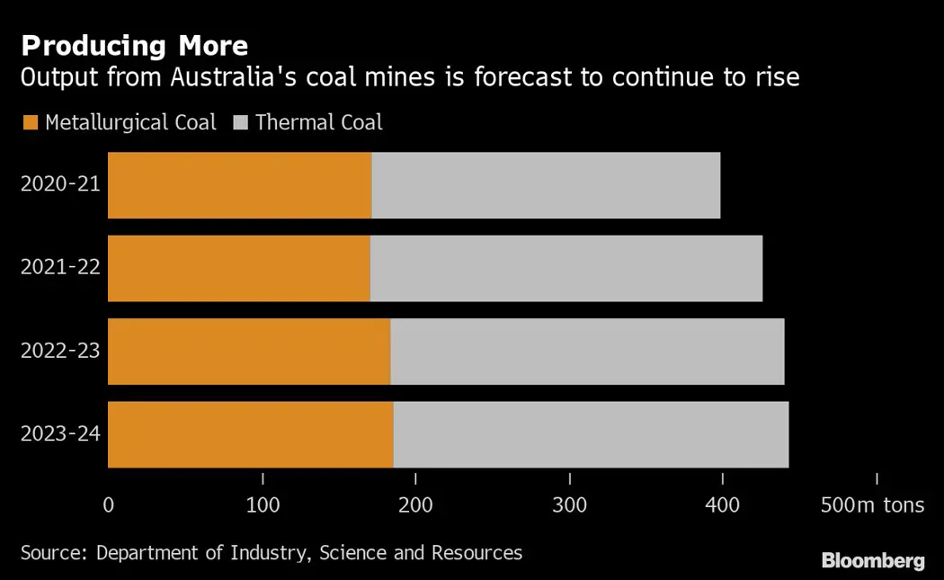 image is BloomburgMedia_RIWL15DWLU6801_28-09-2022_09-00-11_637999200000000000.png