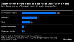 Oil Rally Builds as Middle East Tensions Deepen: Markets Wrap BloomburgMedia_SY0PXLDWRGG000_18-06-2025_05-00-30_638858016000000000.png