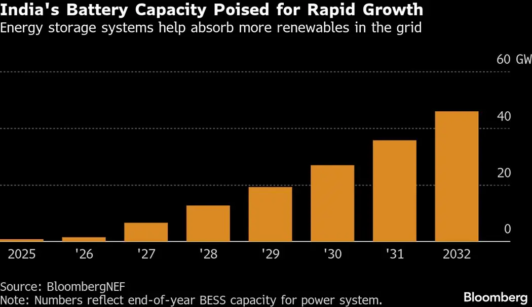 image is BloomburgMedia_T6BF8EKIUPSL00_27-11-2025_10-52-20_638997984000000000.png