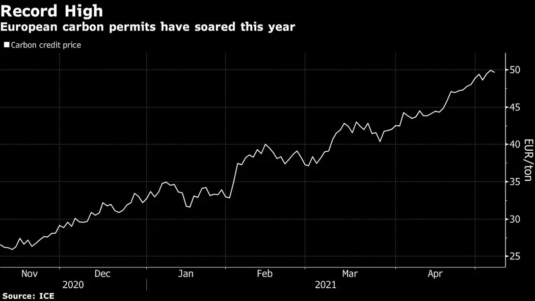 image is BloomburgMedia_QSQ8MZDWLU6I01_07-05-2021_19-30-34_637559424000000000.png