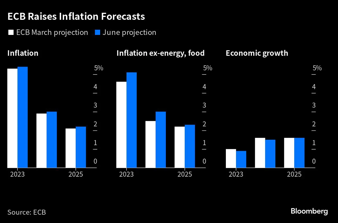Europe S Fragile Gas Market Shows Risk Of Crisis Redux