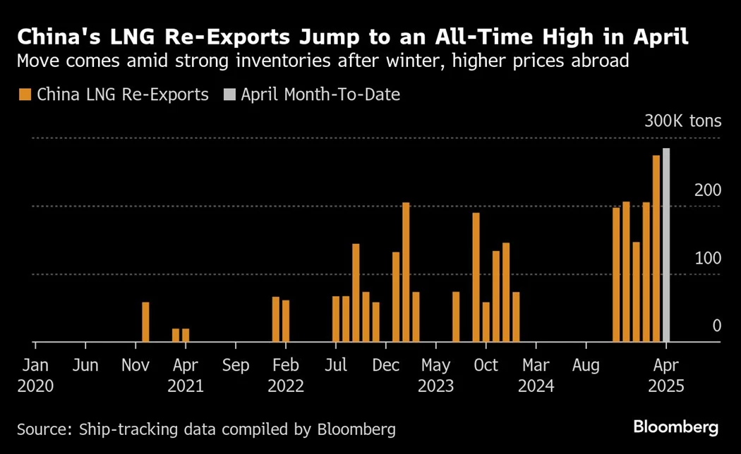 image is BloomburgMedia_SVEOPJT1UM0W00_28-04-2025_12-00-08_638813952000000000.png image is BloomburgMedia_SVEOPJT1UM0W00_28-04-2025_12-00-08_638813952000000000.png